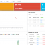 有序医院患者满意度扫码评价系统